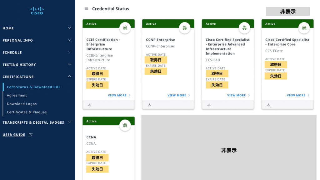 DO CISCO CERTIFICATIONS EXPIRE visual data 6